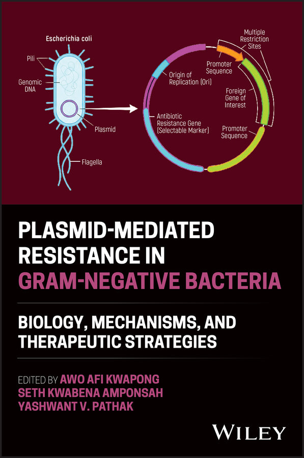 Plasmid-Mediated Resistance in Gram-Negative Bacteria