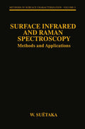 Methods of Surface Characterization