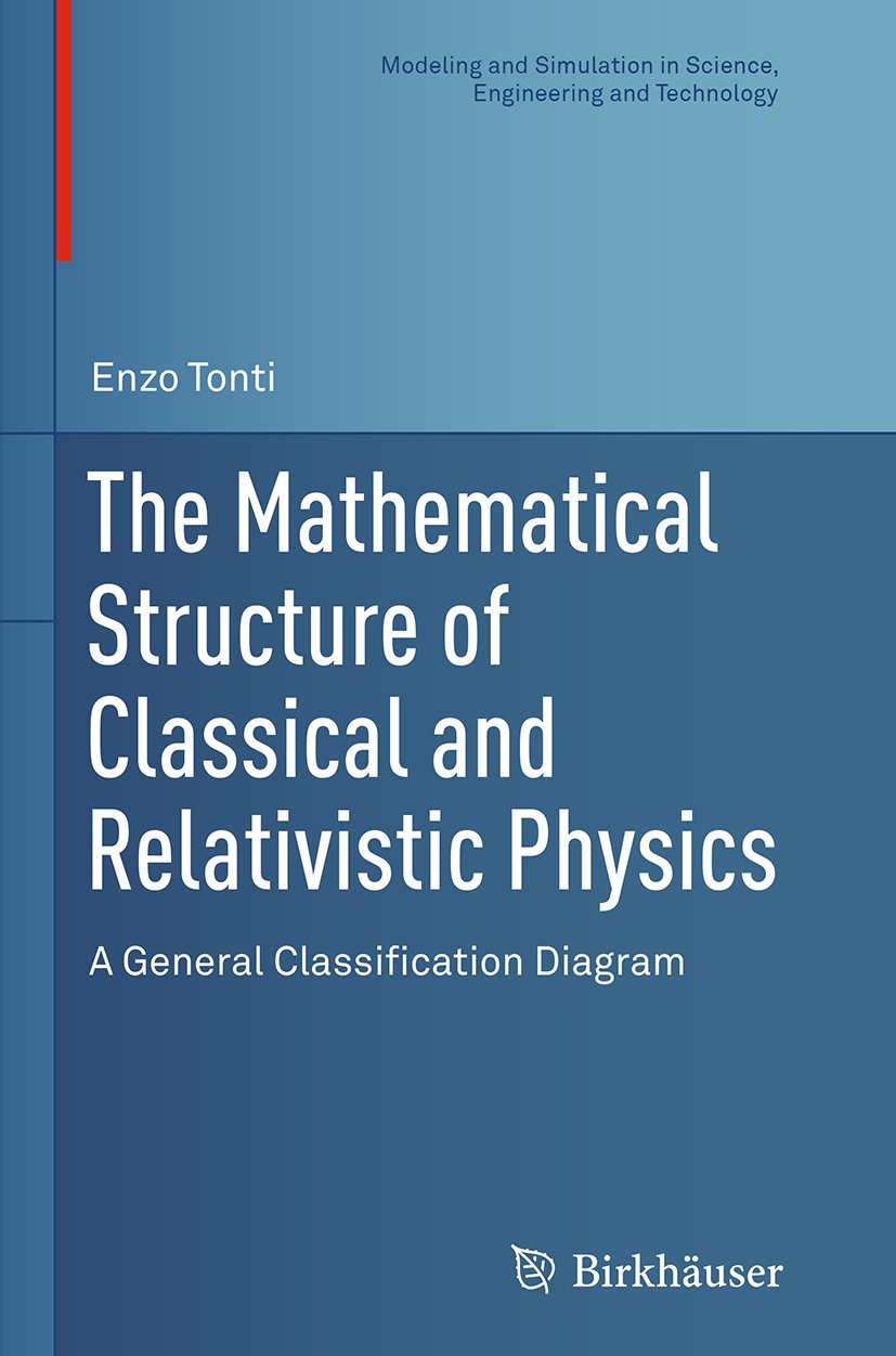 Modeling and Simulation in Science, Engineering and Technology