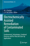 Environmental Pollution