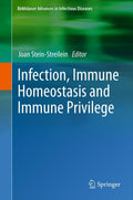 Birkhäuser Advances in Infectious Diseases