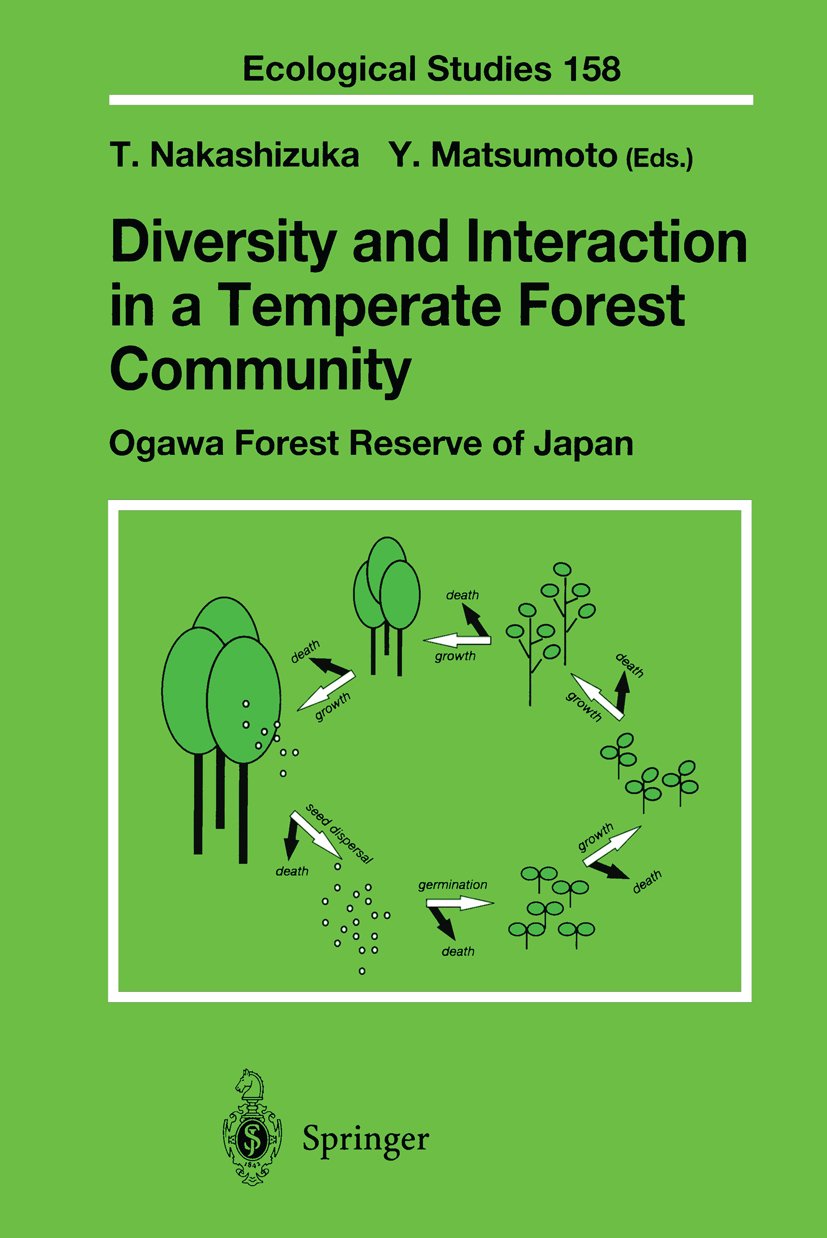 Ecological Studies