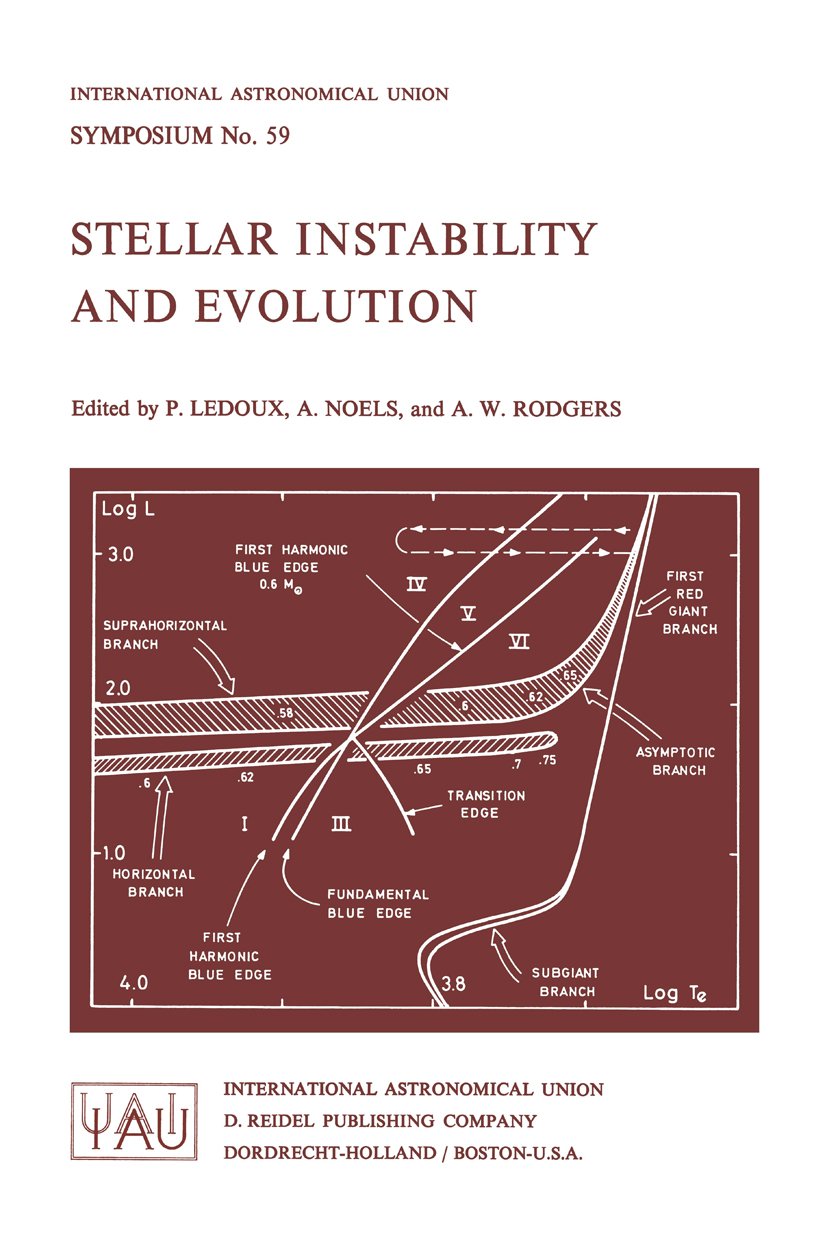 International Astronomical Union Symposia