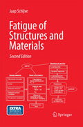 Fatigue of Structures and Materials