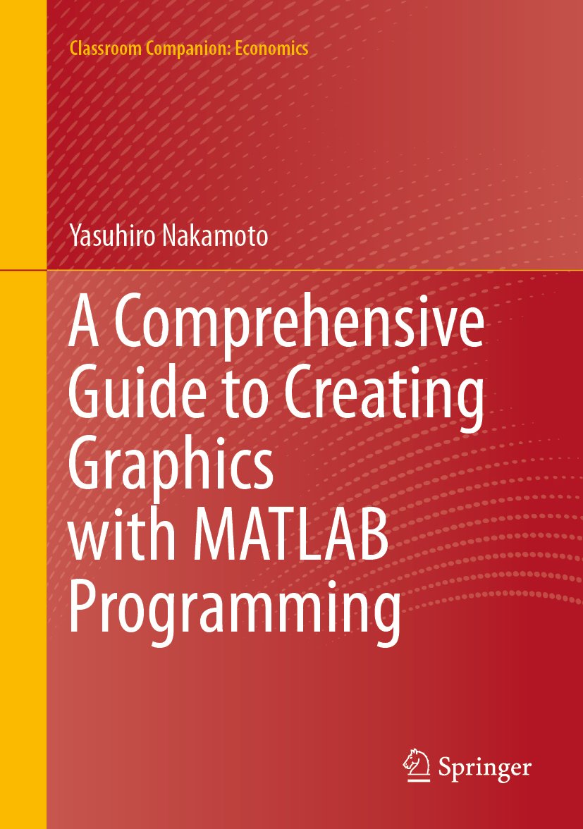 A Comprehensive Guide to Creating Graphics with MATLAB Programming