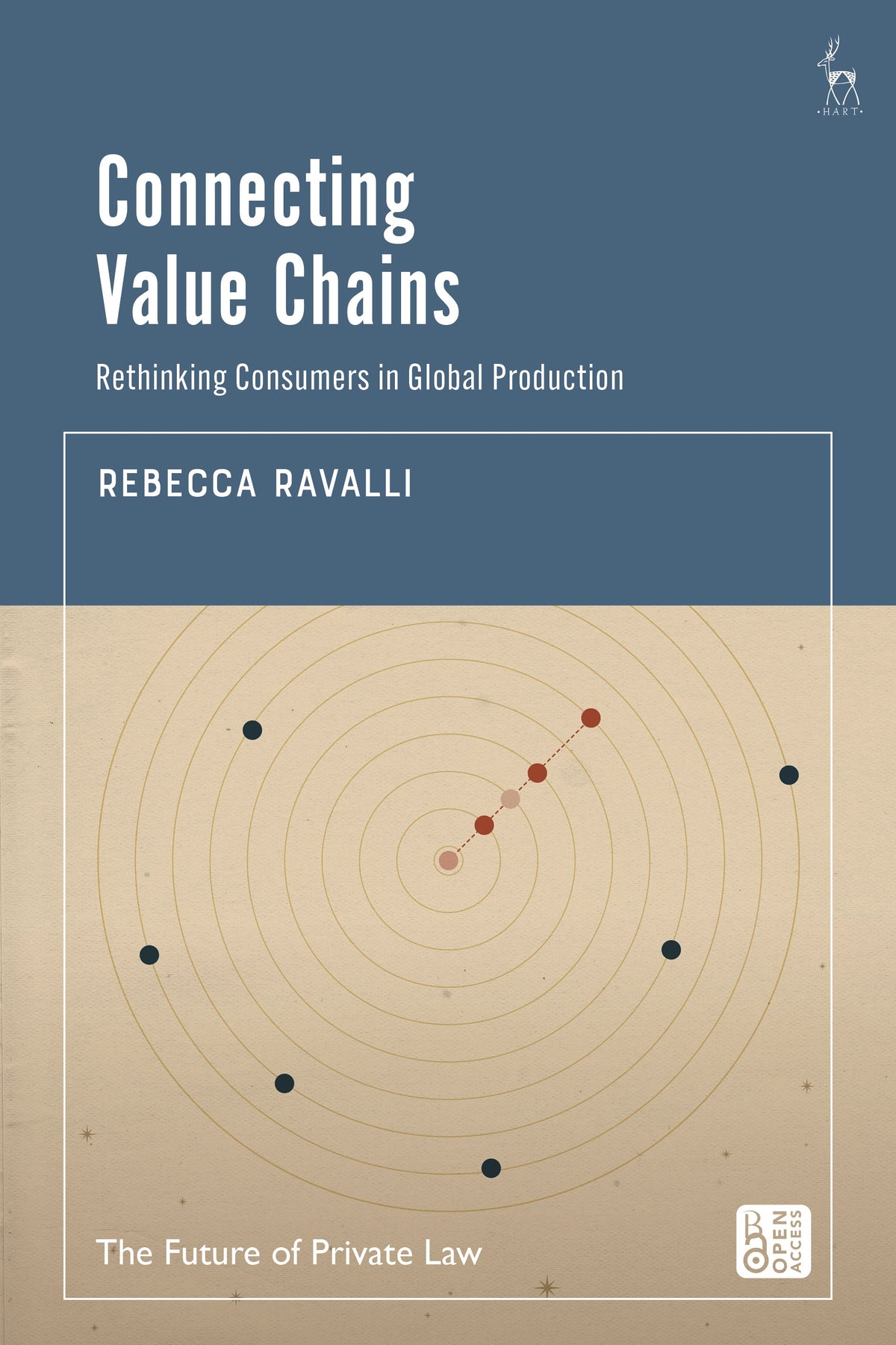 Connecting Value Chains